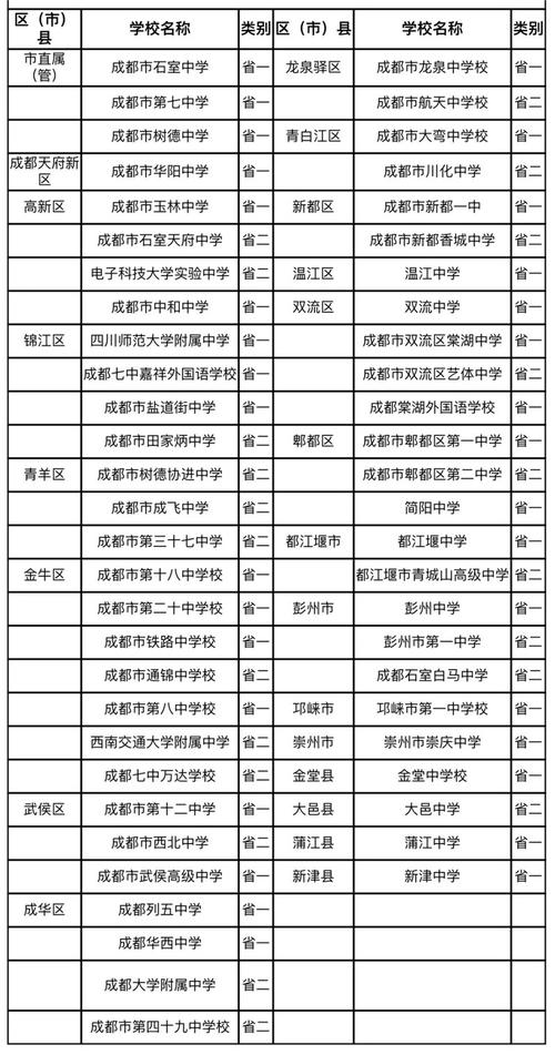 成都金沙片区都有些什么中学呢?成都1043路公交车收费吗-图2 成都金沙片区都有些什么中学呢?成都1043路公交车收费吗-图2