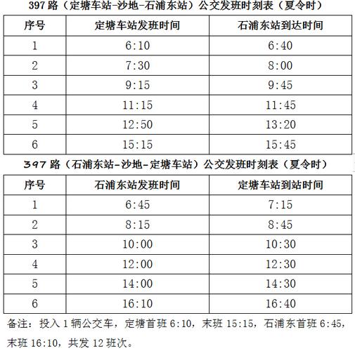 保定631路时间表2021？保定10路怎么收费