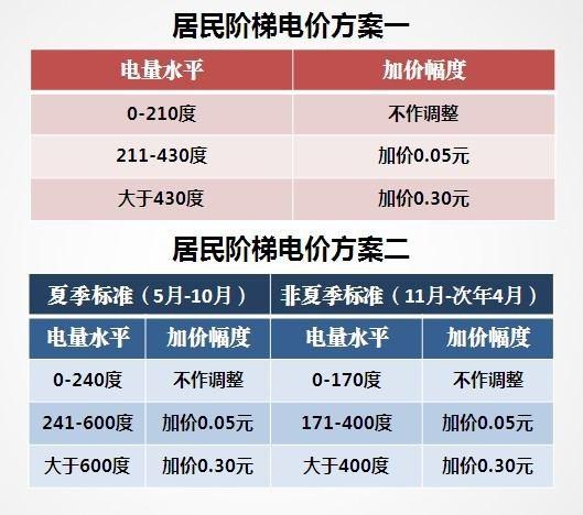 六安的阶梯电价是怎么算的?六安公交车收费标准-图2 六安的阶梯电价是怎么算的?六安公交车收费标准-图2