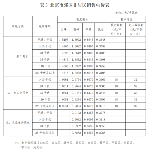 六安的阶梯电价是怎么算的?六安公交车收费标准-图3 六安的阶梯电价是怎么算的?六安公交车收费标准-图3