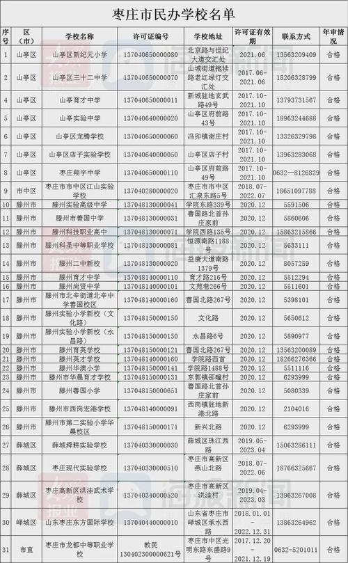 枣庄老年大学收费标准?枣庄学生卡坐公交怎么收费-图3 枣庄老年大学收费标准?枣庄学生卡坐公交怎么收费-图3
