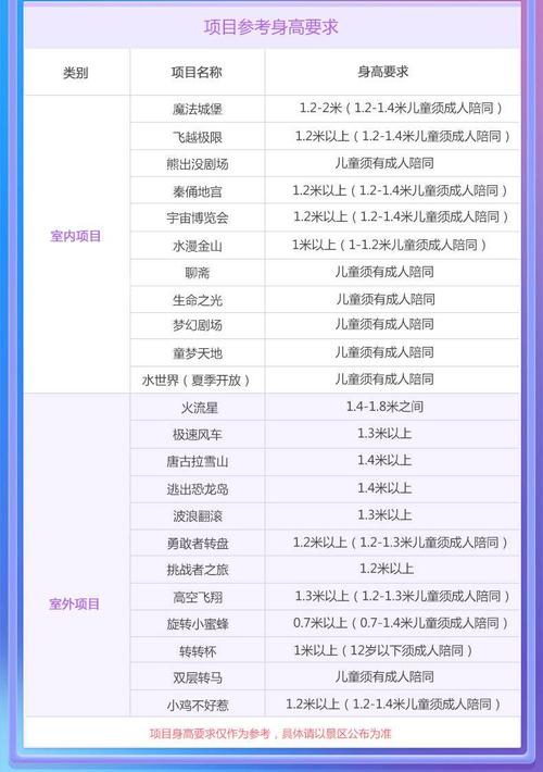 方特全天票包含什么？郑州方特梦幻王国收费情况