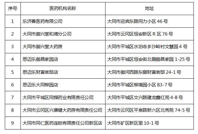 大同优待证目录清单?大同10路车军人收费吗-图3 大同优待证目录清单?大同10路车军人收费吗-图3