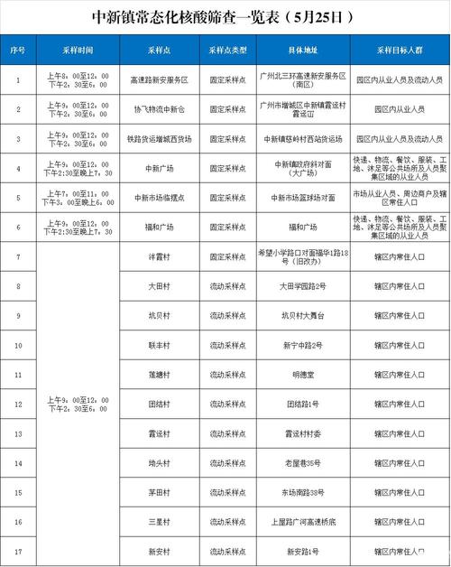 新塘镇大墩村地铁站叫什么名?顺德公交805分段收费标准-图3 新塘镇大墩村地铁站叫什么名?顺德公交805分段收费标准-图3