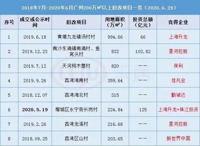 新塘镇大墩村地铁站叫什么名?顺德公交805分段收费标准-图2 新塘镇大墩村地铁站叫什么名?顺德公交805分段收费标准-图2