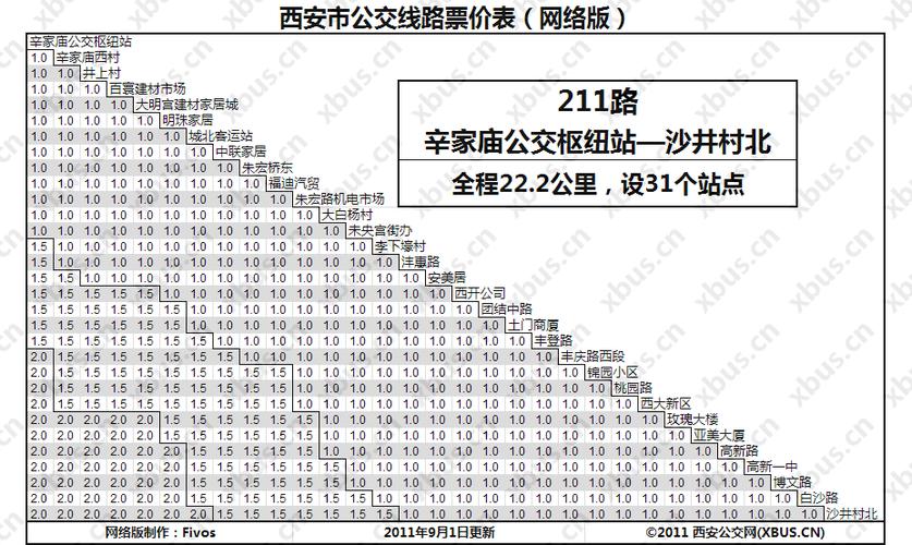 西安公交小孩收费标准?3站公交车怎么收费标准-图2 西安公交小孩收费标准?3站公交车怎么收费标准-图2