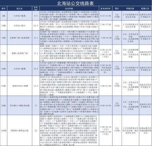 北海公交车路线?北海公交收费-图2 北海公交车路线?北海公交收费-图2