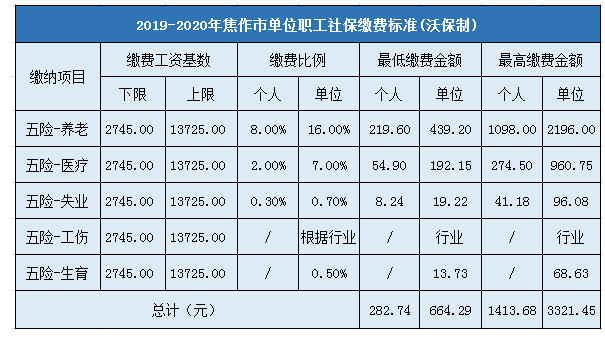 2023海南灵活就业社保缴纳标准？三亚25路公交车收费标准