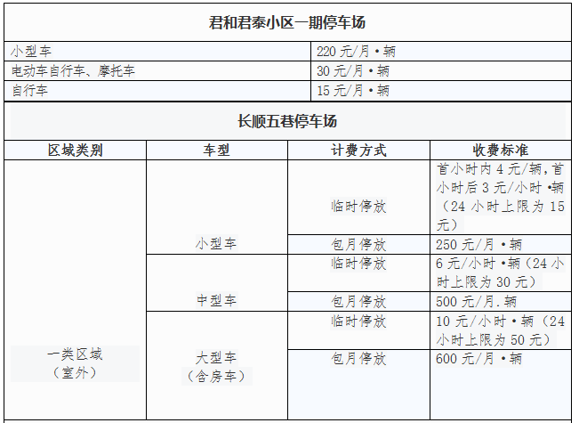 三亚高铁停车场收费标准？三亚30路公交车收费标准-图2