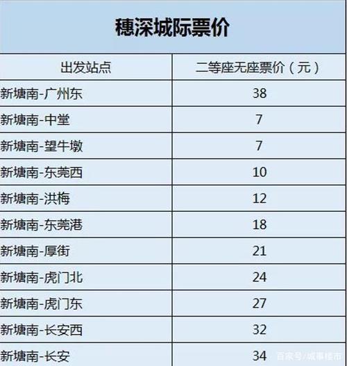 广州白云怎么做地铁到东莞寮步,有没有坐的人,谢谢?东莞l3路收费分段-图3 广州白云怎么做地铁到东莞寮步,有没有坐的人,谢谢?东莞l3路收费分段-图3