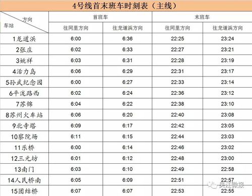 苏州4号地铁转5号线怎么买票？苏州公交换乘怎么收费