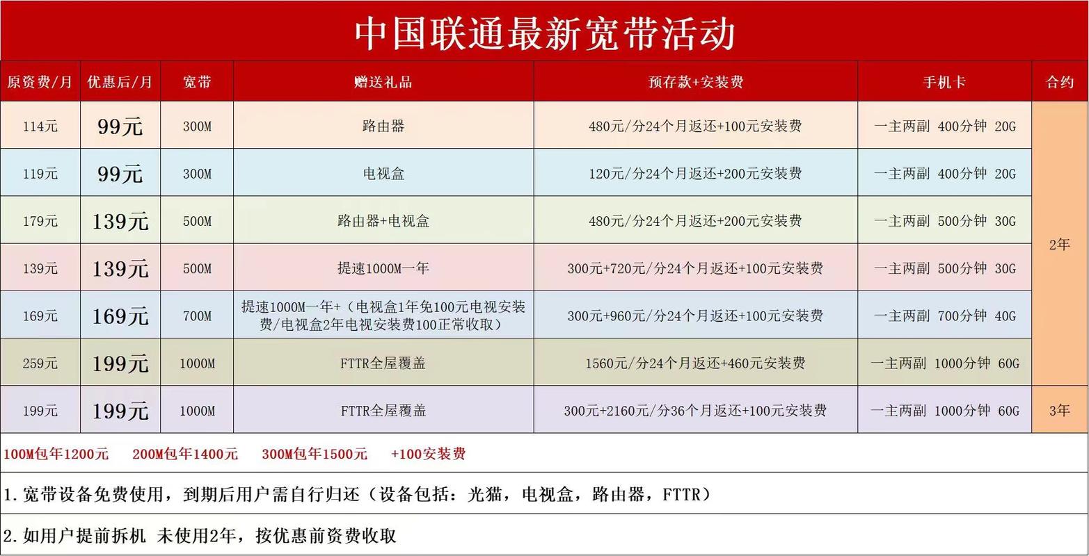 沈阳联通宽带资费是多少?沈阳299收费-图3 沈阳联通宽带资费是多少?沈阳299收费-图3