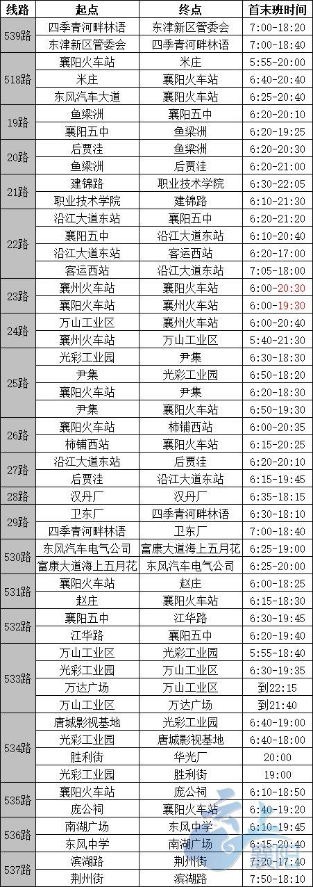 为什么襄阳公交这么贵?襄阳公交收费标准-图2 为什么襄阳公交这么贵?襄阳公交收费标准-图2