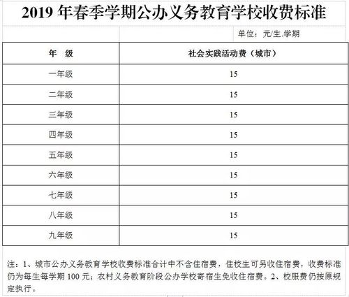高中学费一般多少?霸州公交车收费-图3 高中学费一般多少?霸州公交车收费-图3