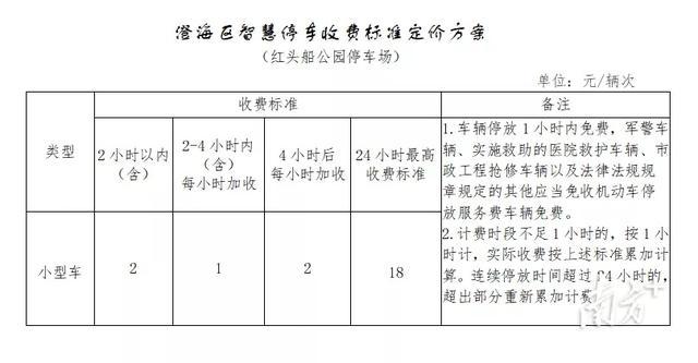 汕头出租车计费标准?汕头8路怎样收费标准-图1 汕头出租车计费标准?汕头8路怎样收费标准-图1