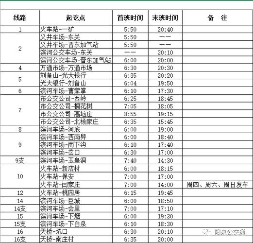 阳泉公交公司办公大厅上班时间？阳泉公交在线收费标准