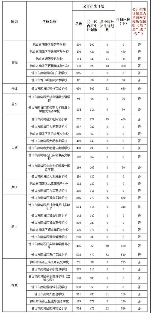 南海区劳动局?佛山831公交车收费-图2 南海区劳动局?佛山831公交车收费-图2