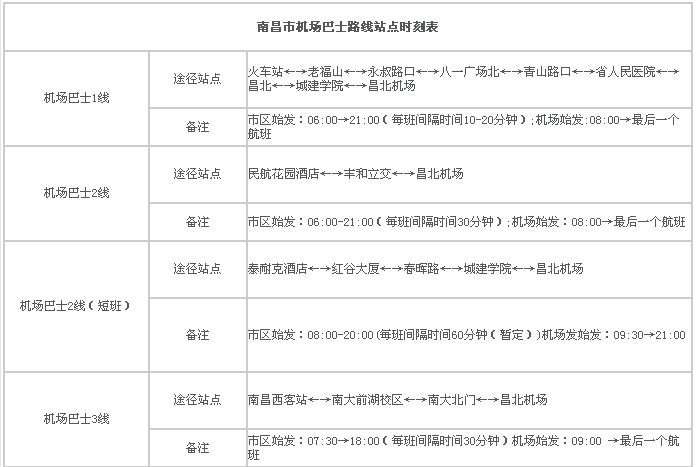 昌北机场停车费标准?南昌机场巴士收费-图1 昌北机场停车费标准?南昌机场巴士收费-图1