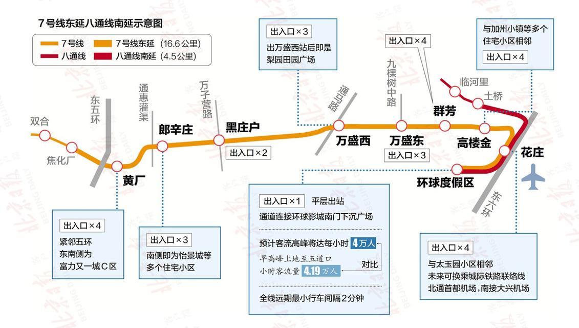 北京地铁S5号线何时通车运行？东单停车场收费