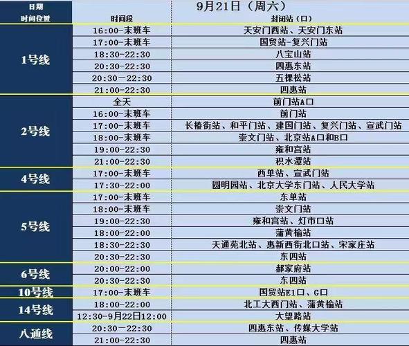 北京地铁S5号线何时通车运行?东单停车场收费-图2 北京地铁S5号线何时通车运行?东单停车场收费-图2