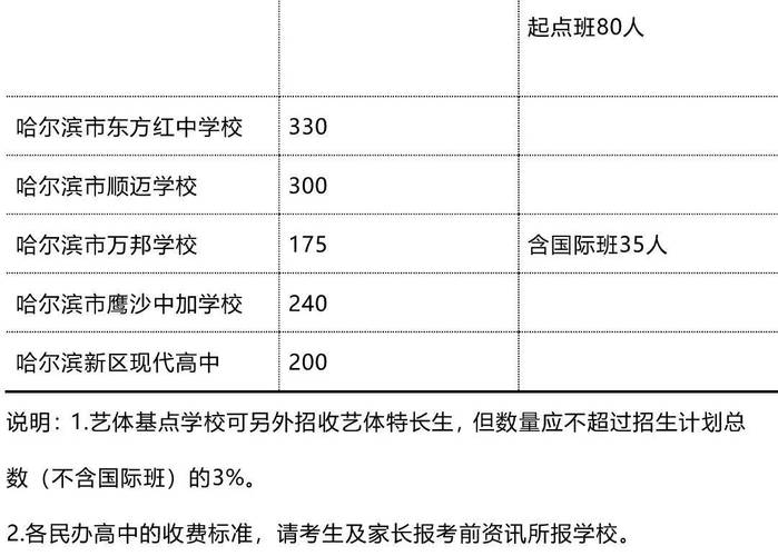 剑桥三中高中部一年花销大约多少?334公交车怎么收费-图1 剑桥三中高中部一年花销大约多少?334公交车怎么收费-图1