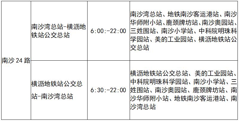 到横沥怎样坐车？横沥公交202收费