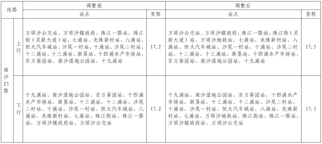 到横沥怎样坐车?横沥公交202收费-图2 到横沥怎样坐车?横沥公交202收费-图2