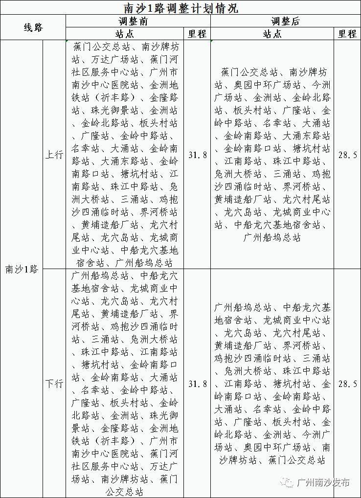 到横沥怎样坐车?横沥公交202收费-图3 到横沥怎样坐车?横沥公交202收费-图3