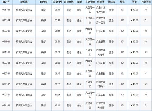 广州天河客运站至河源忠信班车2015最新最后一班车几点发车？广州到连平的小车收费多少公里
