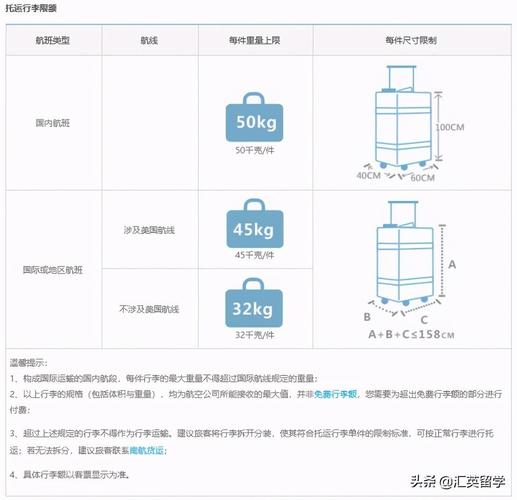 飞机托运的行李体积超了重量没超需要收费么?行李箱尺寸超过收费-图2 飞机托运的行李体积超了重量没超需要收费么?行李箱尺寸超过收费-图2