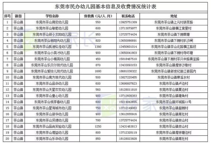 东莞茶山怎么去？东莞826有没有区间收费-图2
