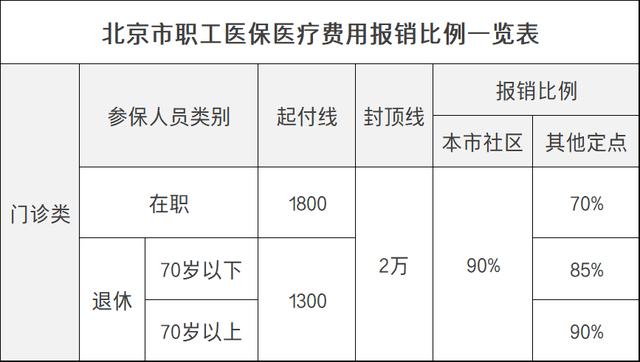 2022年医保统一收费是多少?325公交车怎么收费-图3 2022年医保统一收费是多少?325公交车怎么收费-图3
