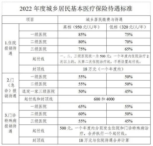 2022年医保统一收费是多少?325公交车怎么收费-图2 2022年医保统一收费是多少?325公交车怎么收费-图2