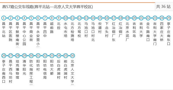 北京昌73路首班车时间？北京昌25路公交怎么收费