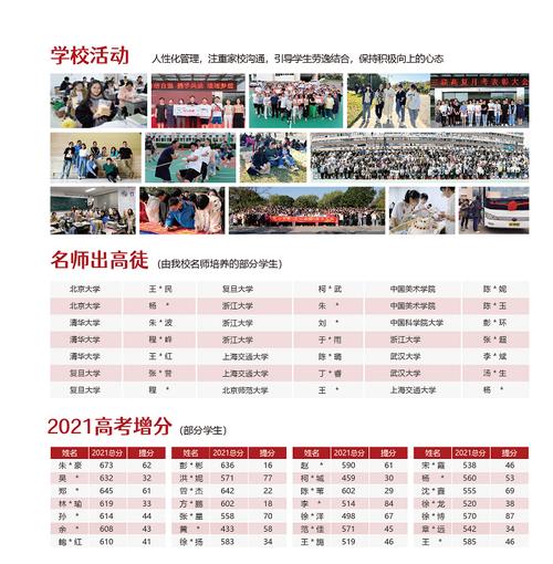 南京复读学校十大品牌？宁海新世纪停车费怎么收费