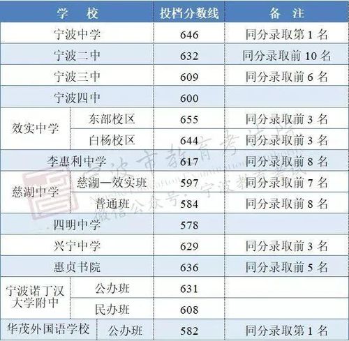 南京复读学校十大品牌?宁海新世纪停车费怎么收费-图3 南京复读学校十大品牌?宁海新世纪停车费怎么收费-图3