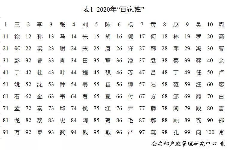 同在同姓在百家姓里排第几位?三原到大荔同州湖景区高速收费多钱-图3 同在同姓在百家姓里排第几位?三原到大荔同州湖景区高速收费多钱-图3