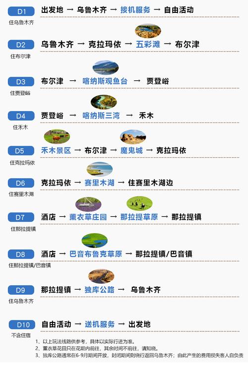 乌鲁木齐到伊犁过路费多少?乌鲁木齐旅游景点收费标准-图3 乌鲁木齐到伊犁过路费多少?乌鲁木齐旅游景点收费标准-图3