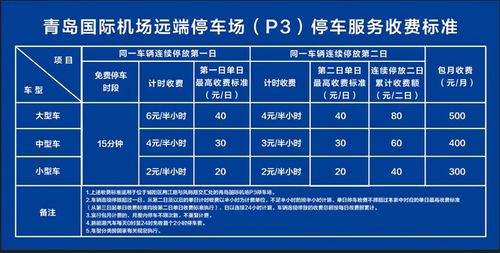 温州机场停车场停一天多少钱?温州国际大酒店停车收费-图1 温州机场停车场停一天多少钱?温州国际大酒店停车收费-图1