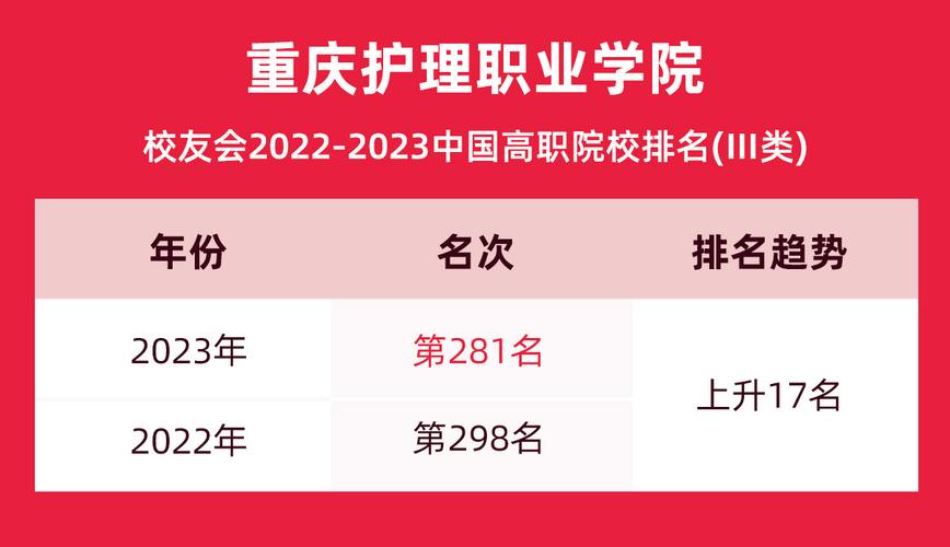 298分可以上哪些医学学校？重庆298路公交收费