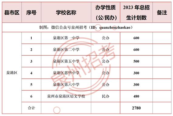 泉州学费最贵的学校?南安到石狮高速收费-图2 泉州学费最贵的学校?南安到石狮高速收费-图2