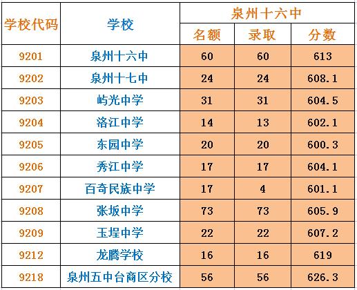 泉州学费最贵的学校?南安到石狮高速收费-图1 泉州学费最贵的学校?南安到石狮高速收费-图1