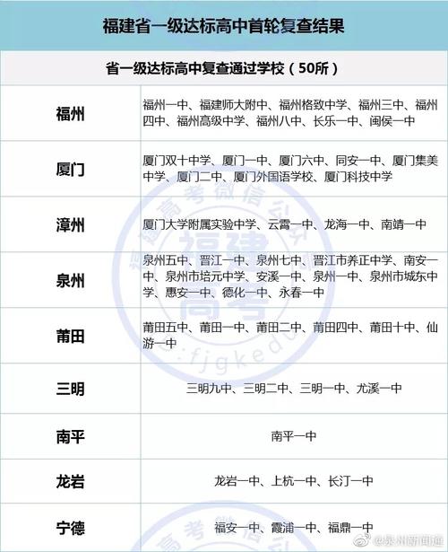 泉州学费最贵的学校?南安到石狮高速收费-图3 泉州学费最贵的学校?南安到石狮高速收费-图3