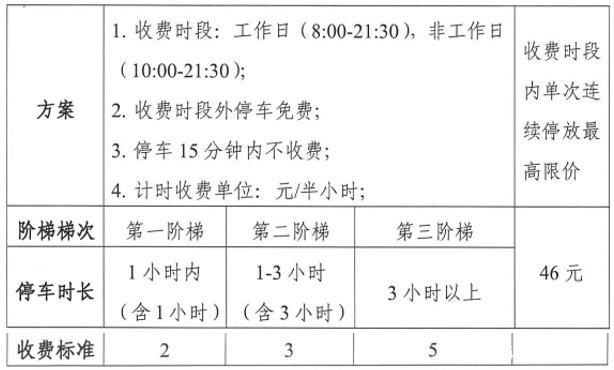 山东省卫生费收费标准?滨州30路公交市里上车收费-图2 山东省卫生费收费标准?滨州30路公交市里上车收费-图2