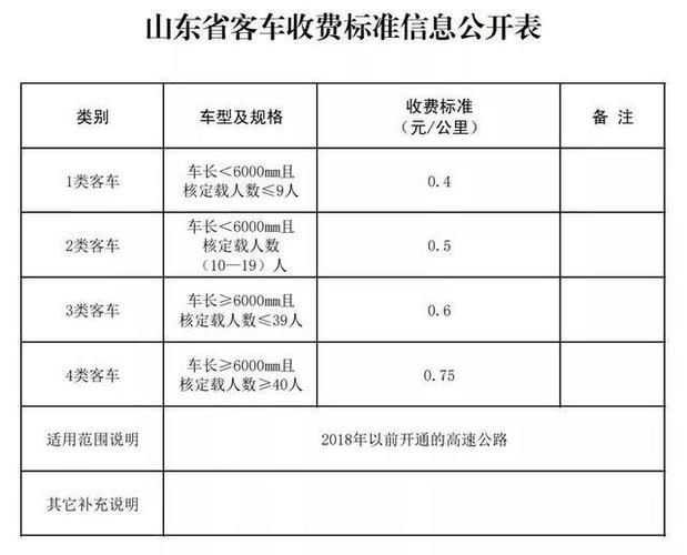 山东省卫生费收费标准？滨州30路公交市里上车收费