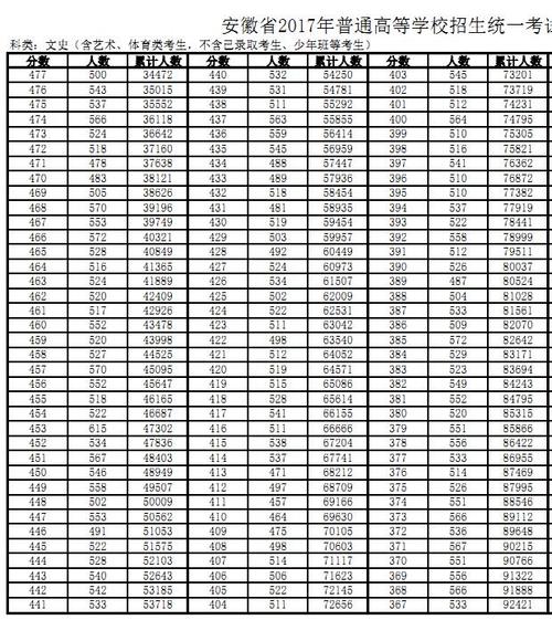2008安徽高考一分一段?广州563分段收费-图2 2008安徽高考一分一段?广州563分段收费-图2