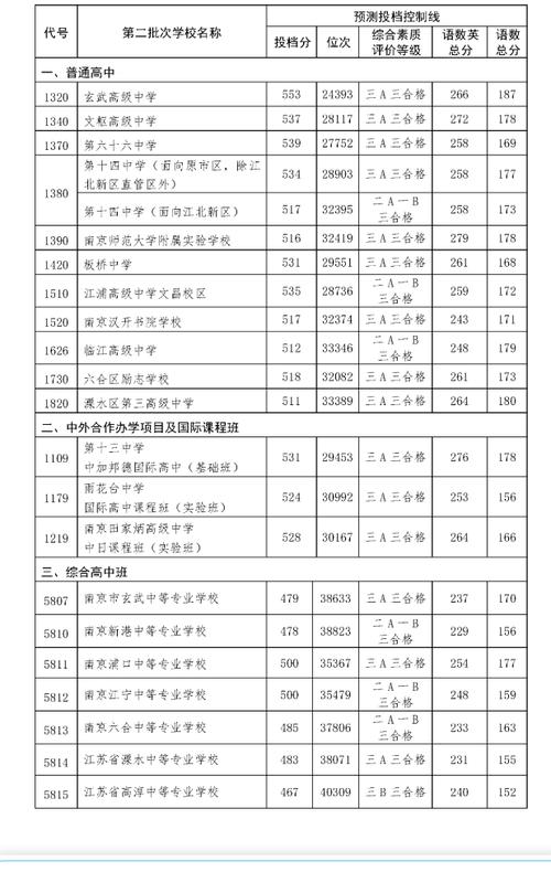 南京文科510分能考上什么大学?南京510公交如何收费-图3 南京文科510分能考上什么大学?南京510公交如何收费-图3