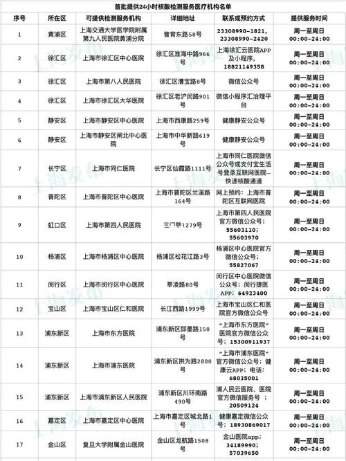 龙华哪里有免费做核酸?上海花园医院收费怎么样-图3 龙华哪里有免费做核酸?上海花园医院收费怎么样-图3