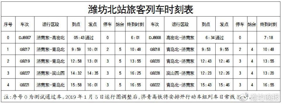 从临沂到维坊得多长时间？有火车吗？诸城到莱西高速怎么收费