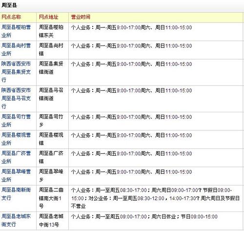 南宁邮政几点下班?南宁邮政包裹收费-图2 南宁邮政几点下班?南宁邮政包裹收费-图2